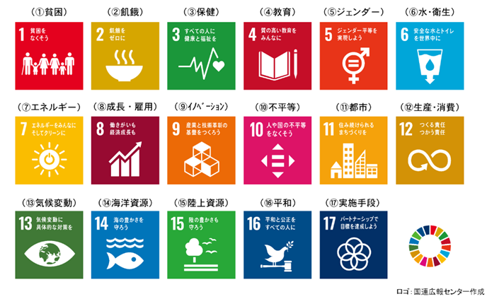 SDGs　目標